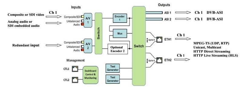 NOVUS Usage Diagram